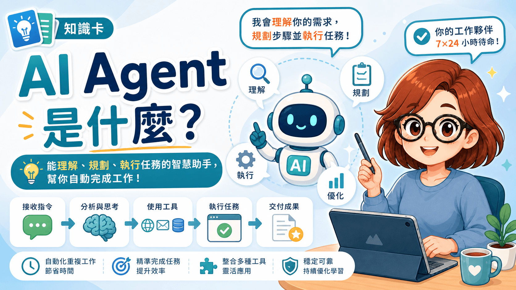 AI Agent 是什麼知識卡課程