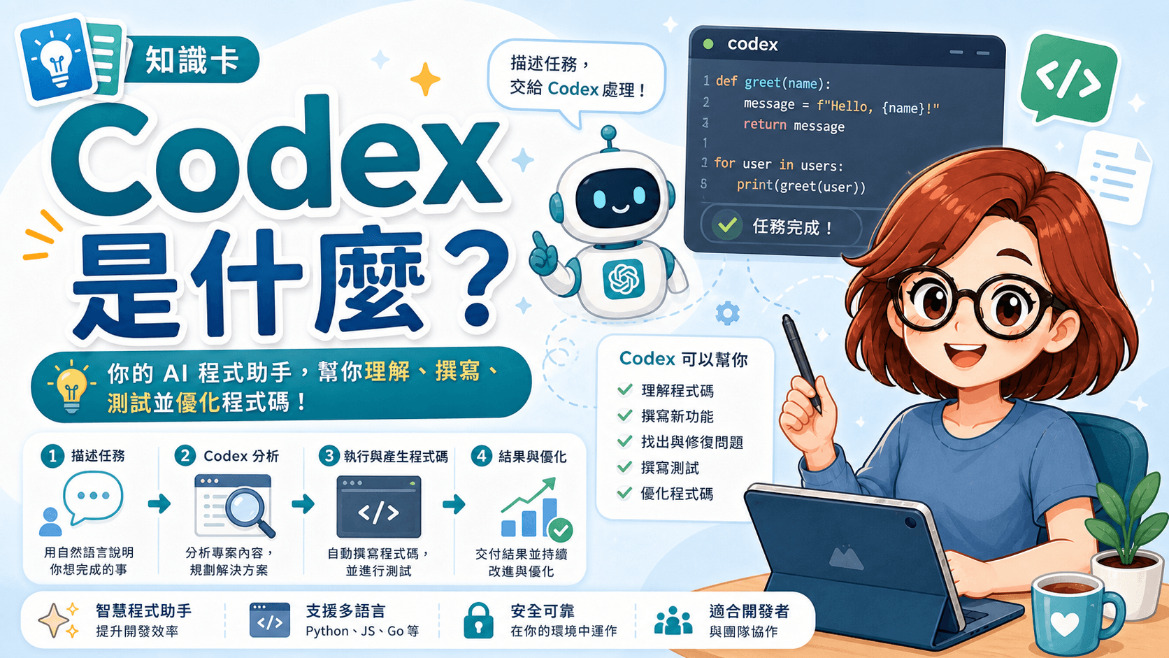 Codex 是什麼 AI 程式助手知識卡課程