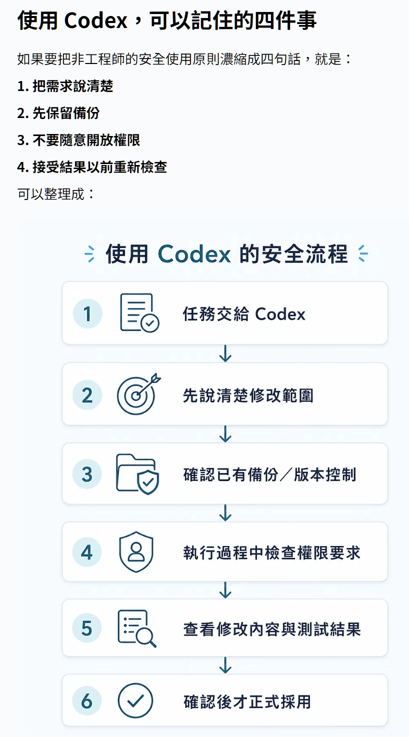非工程師安全使用 Codex 四個原則圖文教材