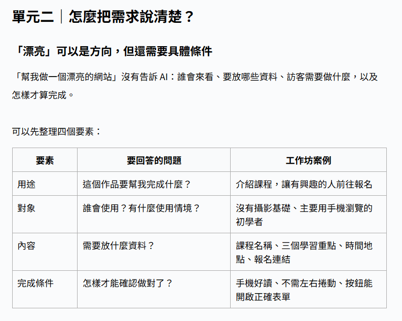 Wix 圖文教材中的四個需求要素：用途、對象、內容與完成條件，搭配工作坊案例